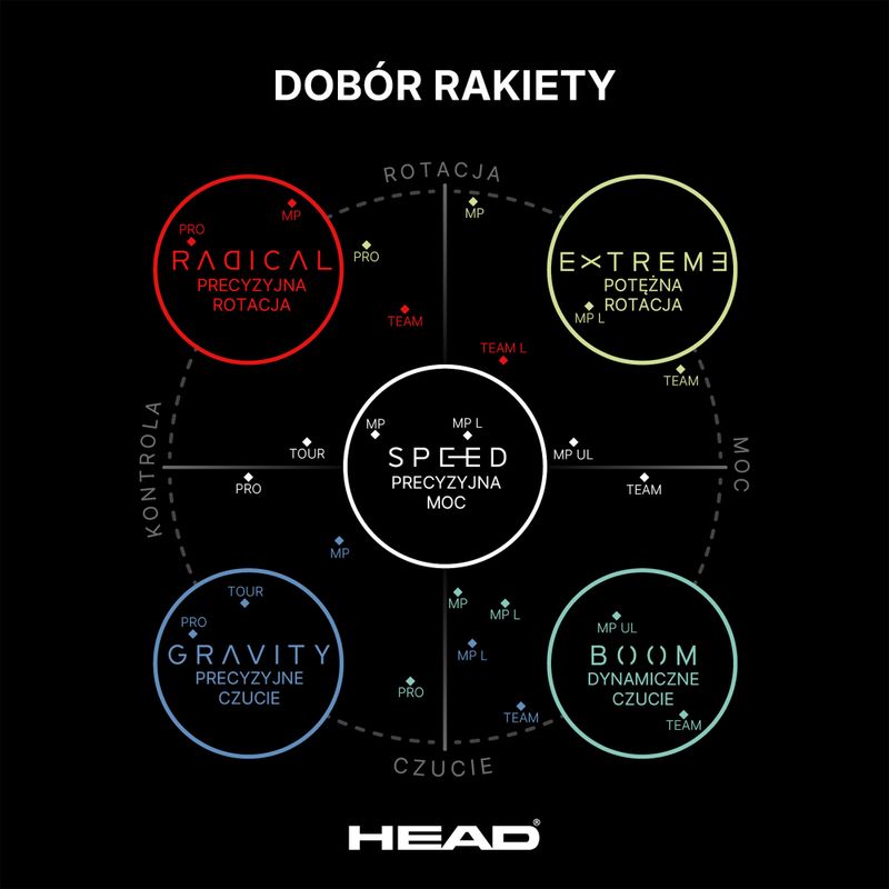 Tenisová raketa HEAD Speed MP UL 2026 6