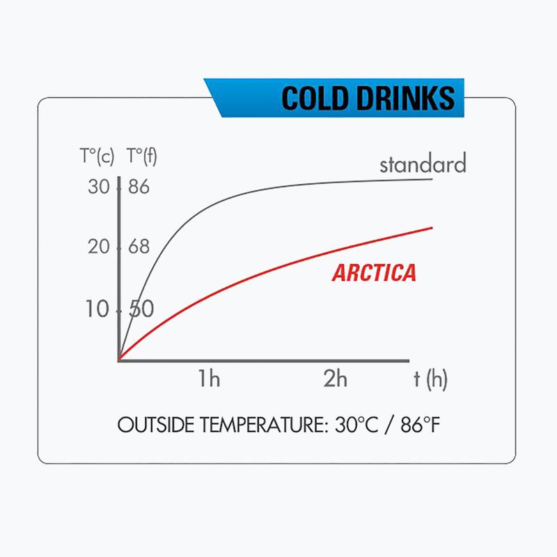 Termoláhev Zefal Arctica 75 červená ZF-1673 7