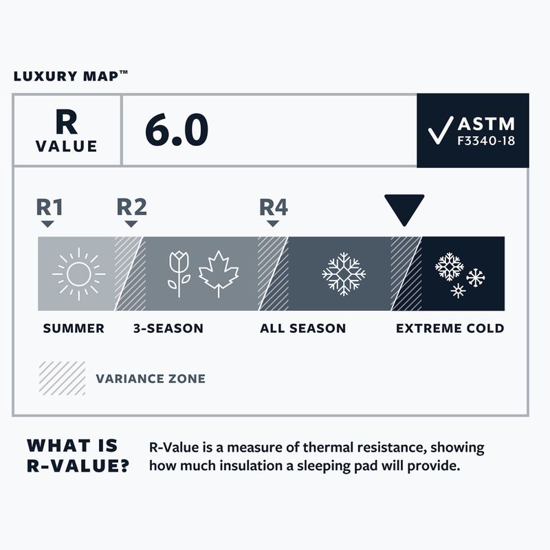 Samonafukovací karimatka Therm-A-Rest LuxuryMap L poseidon 4