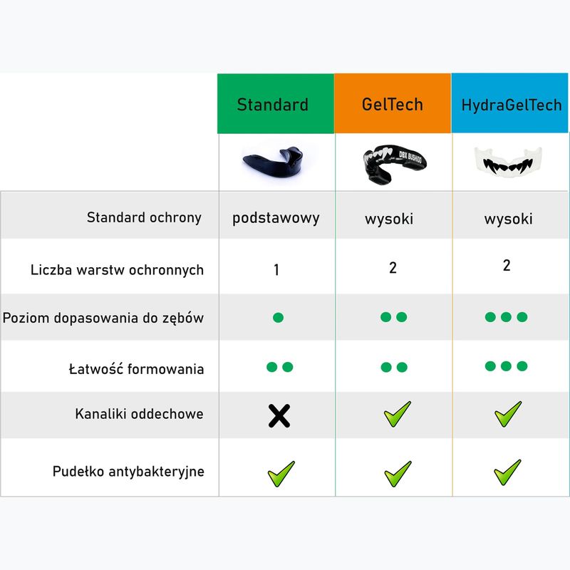 Chránič čelistí + krabička DBX BUSHIDO GelTech černo-červená Arm-100021 15
