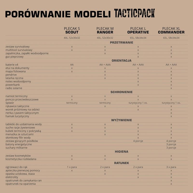 Evakuační batoh TACTICPACK Ranger 40 l black 5
