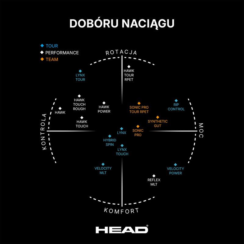 Tenisová struna HEAD Velocity MLT černá 281404 2